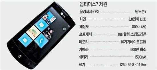 LG Optimus 7